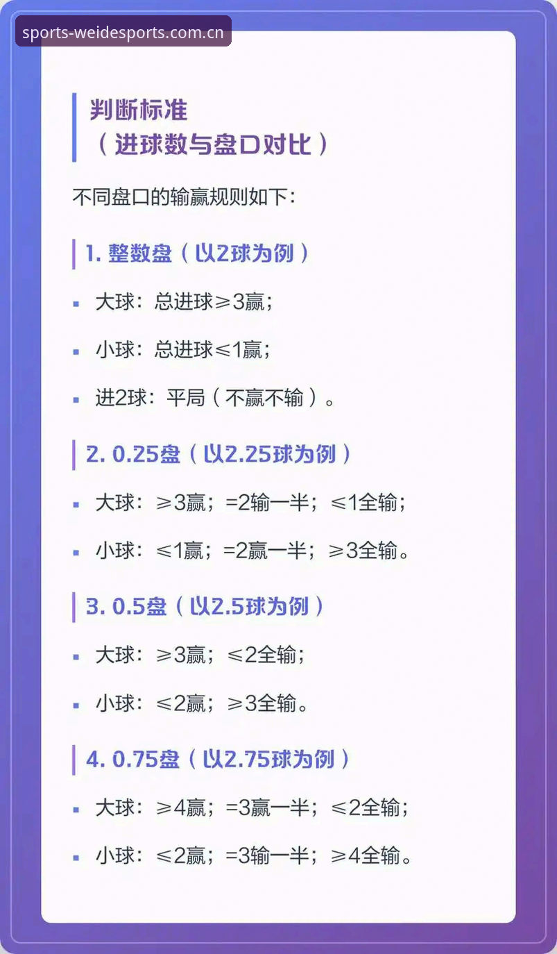韦德体育平台足球数据实战教程：从看盘口到用API的完整指南